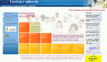 PORTAL EUROPEU PER A LES PIMES