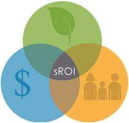 XERRADA SOBRE l’SROI: UNA METODOLOGIA D’AVALUACIÓ DE L’IMPACTE GLOBAL